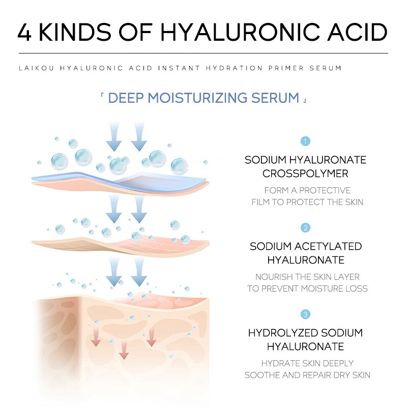 Lactic Acid Or Hyaluronic Acid First